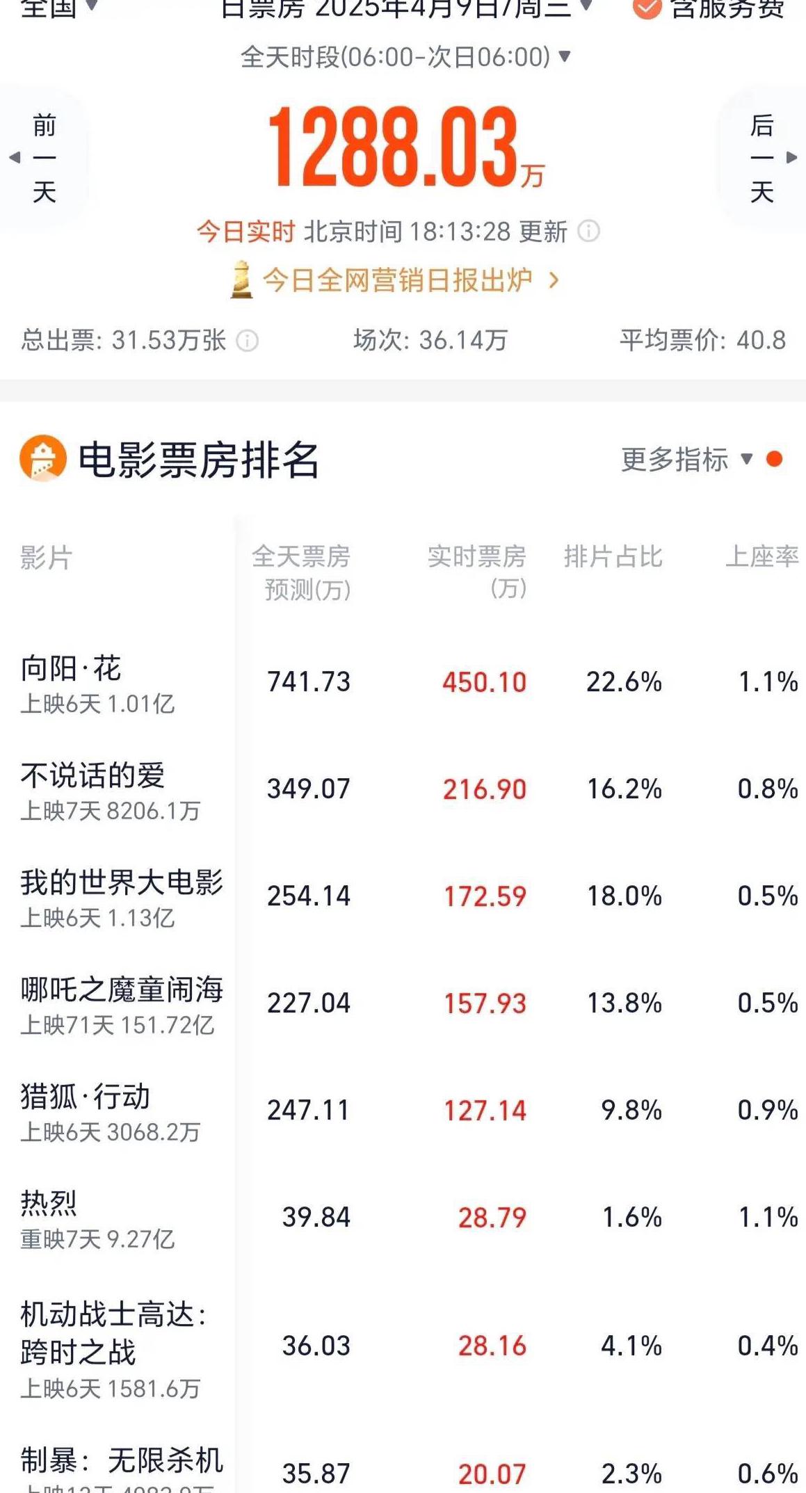 在国外用什么追剧教程